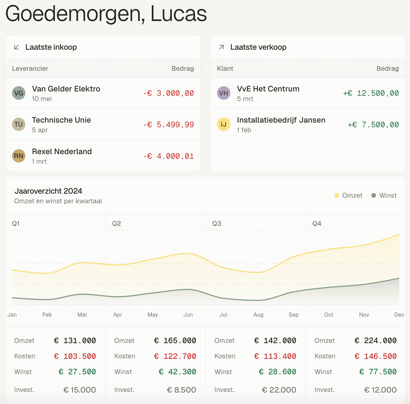 Overzichtelijke boekhoudpakket