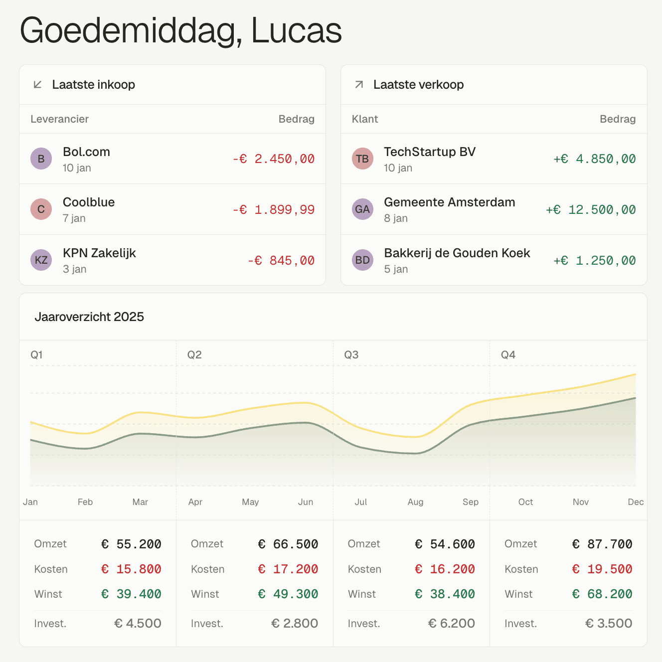 Overzichtelijke boekhoudpakket